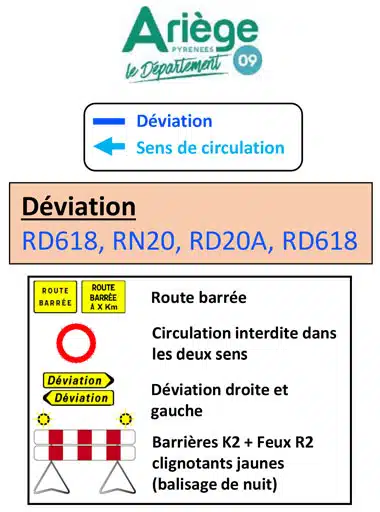 Arrêté temporaire N° AT 2026-0118